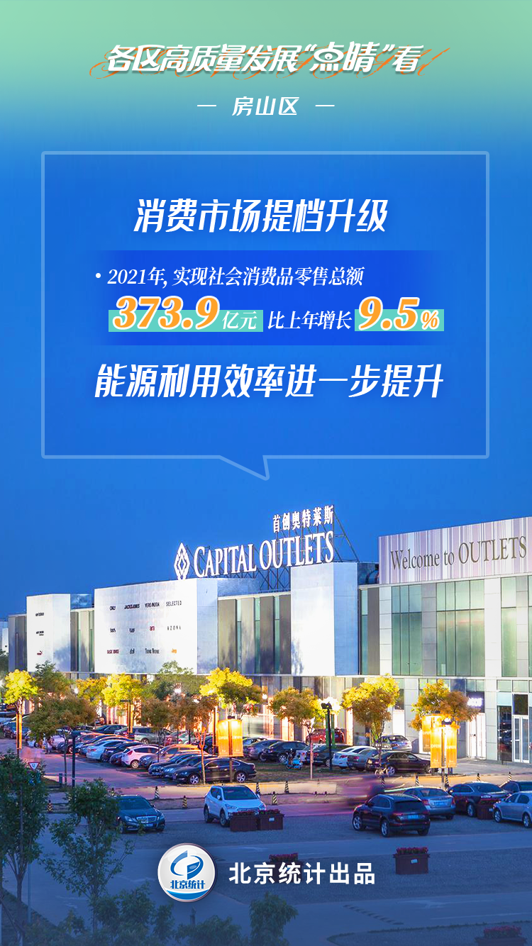 各區高品質發展“點睛”看