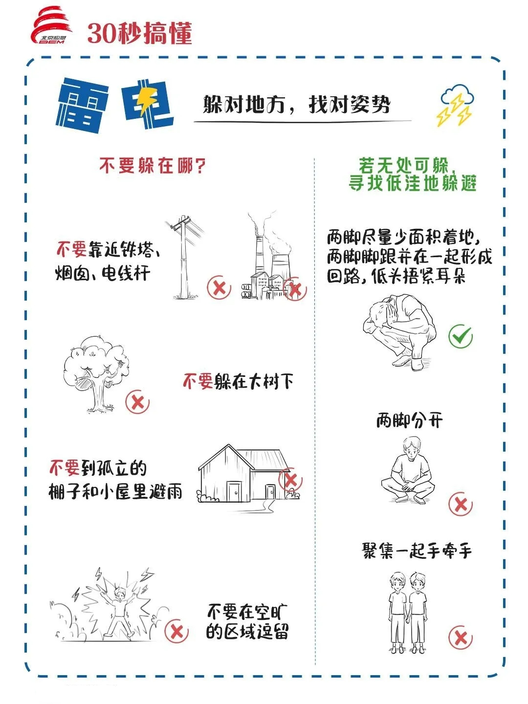 30秒搞懂暴雨、雷電、大風往哪兒躲？