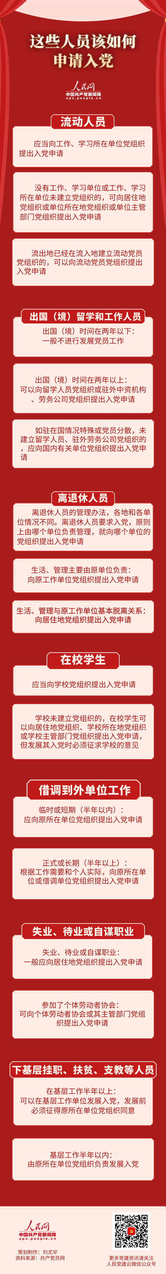 这些人员该如何申请入党