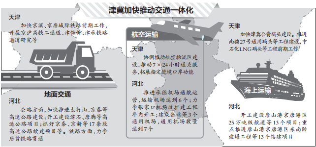 津冀加快推進交通一體化