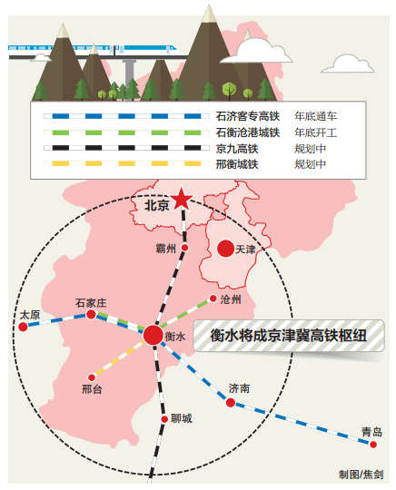 衡水將現“黃金交叉”高鐵樞紐