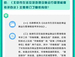 《北京市生活垃圾處理設施運作管理檢查考評辦法》主要修訂了哪些內容？