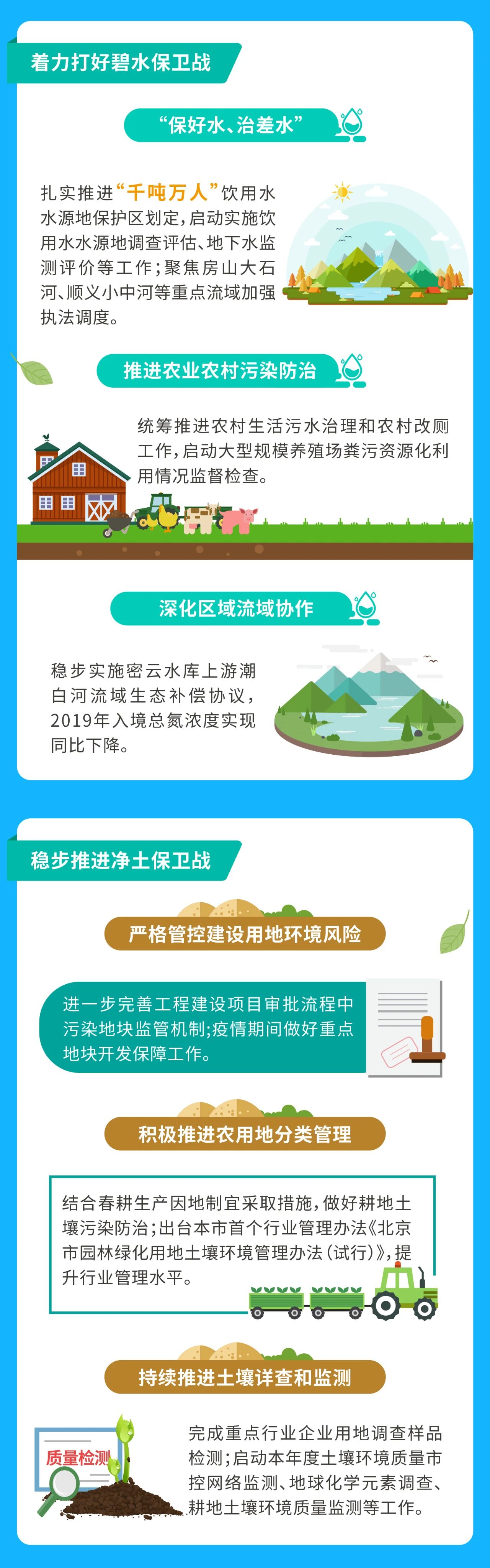 图说一季度北京生态环境质量