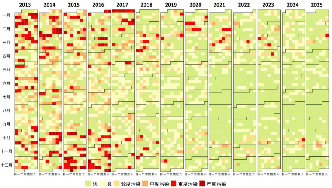 圖5 2013-2025年北京市PM2.5日曆圖