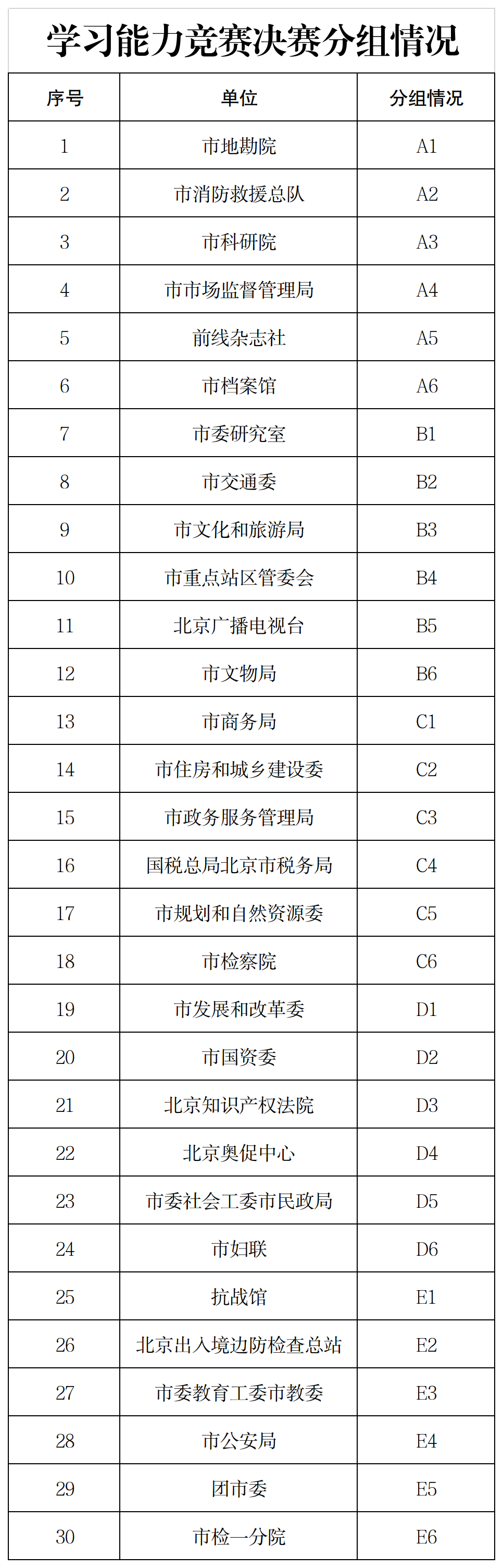 學習能力競賽決賽分組情況