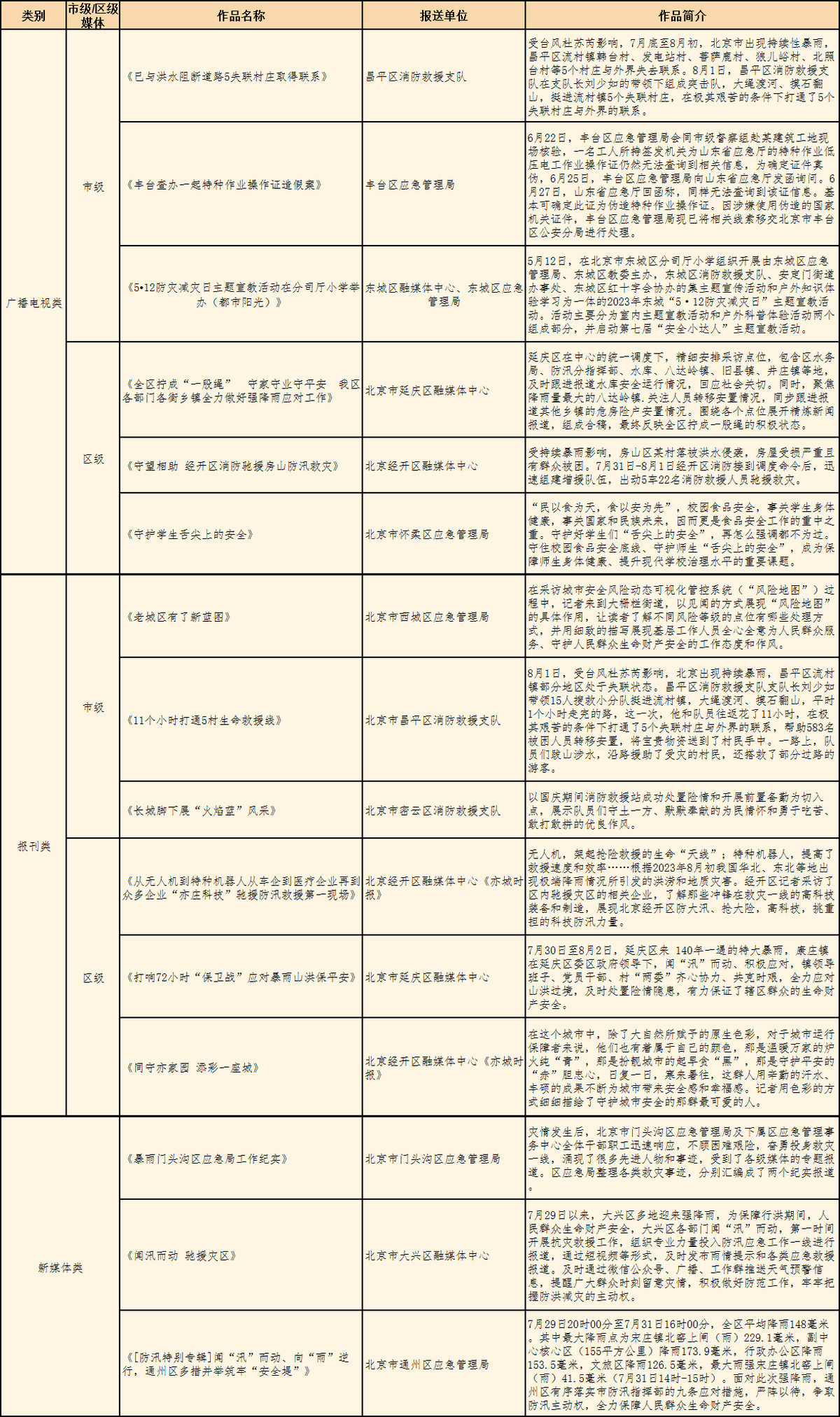 新聞類