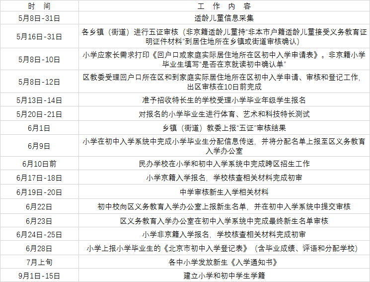 房山區2017年義務教育階段入學工作時間表