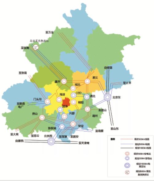 图2 2020年北京市电网布局示意图