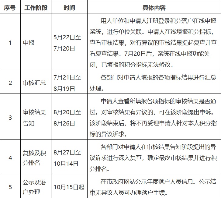各阶段安排.jpg 各阶段安排.jpg