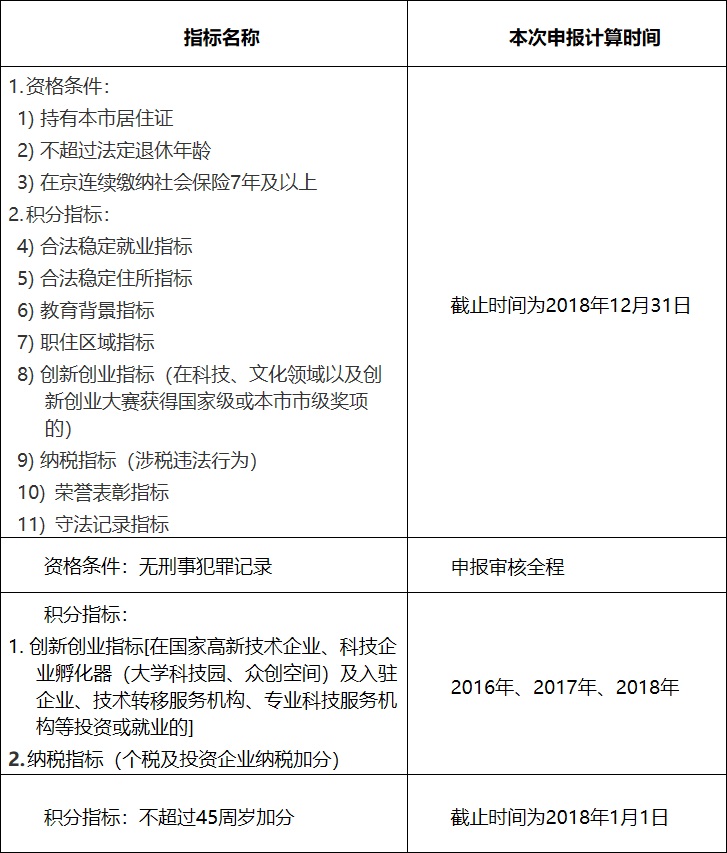各指标时间节点.jpg 各指标时间节点.jpg
