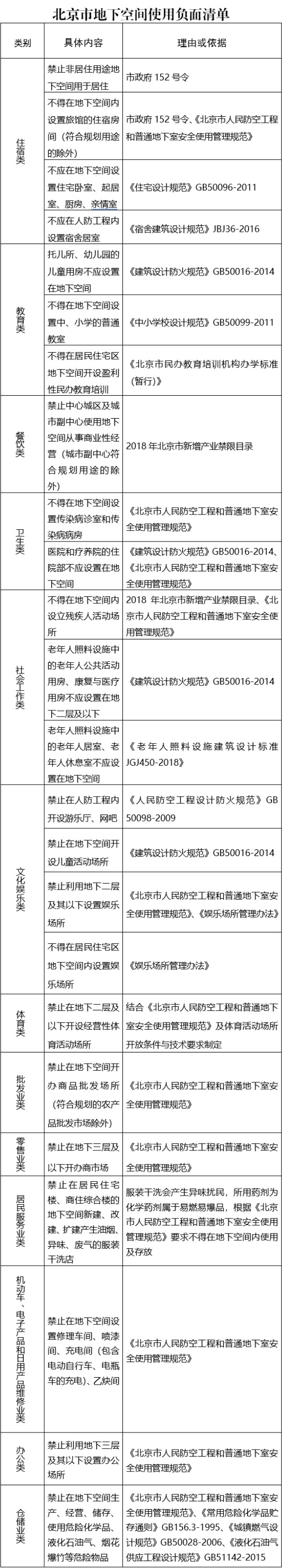 北京市地下空间使用负面清单.jpg