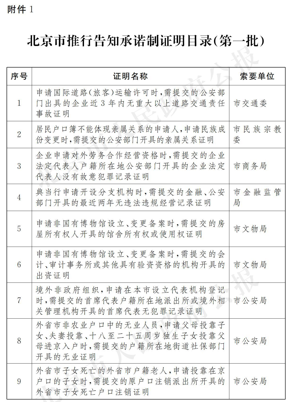 6.京审改办发〔2021〕2号_00.jpg 6.京审改办发〔2021〕2号_00.jpg