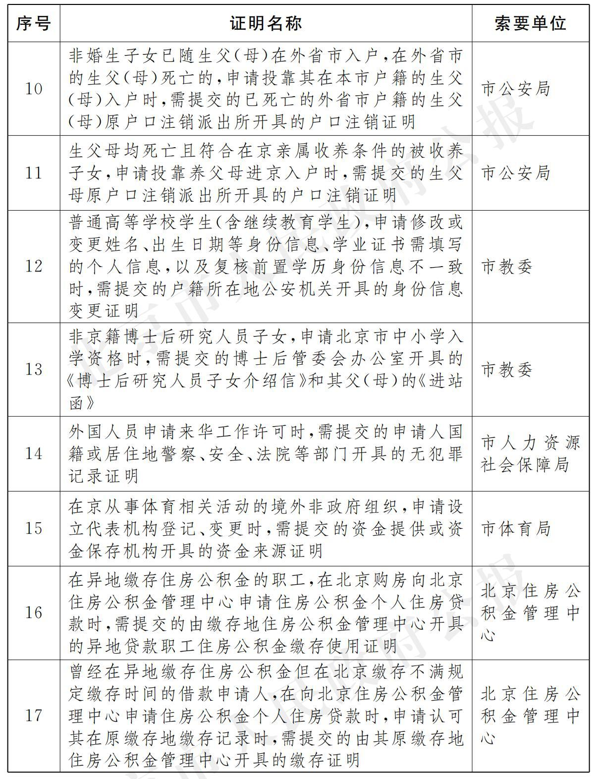 6.京审改办发〔2021〕2号_01.jpg 6.京审改办发〔2021〕2号_01.jpg
