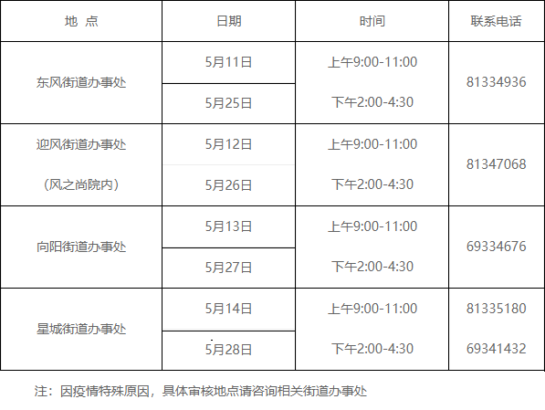 燕山地区各街道办事处联合审核时间表