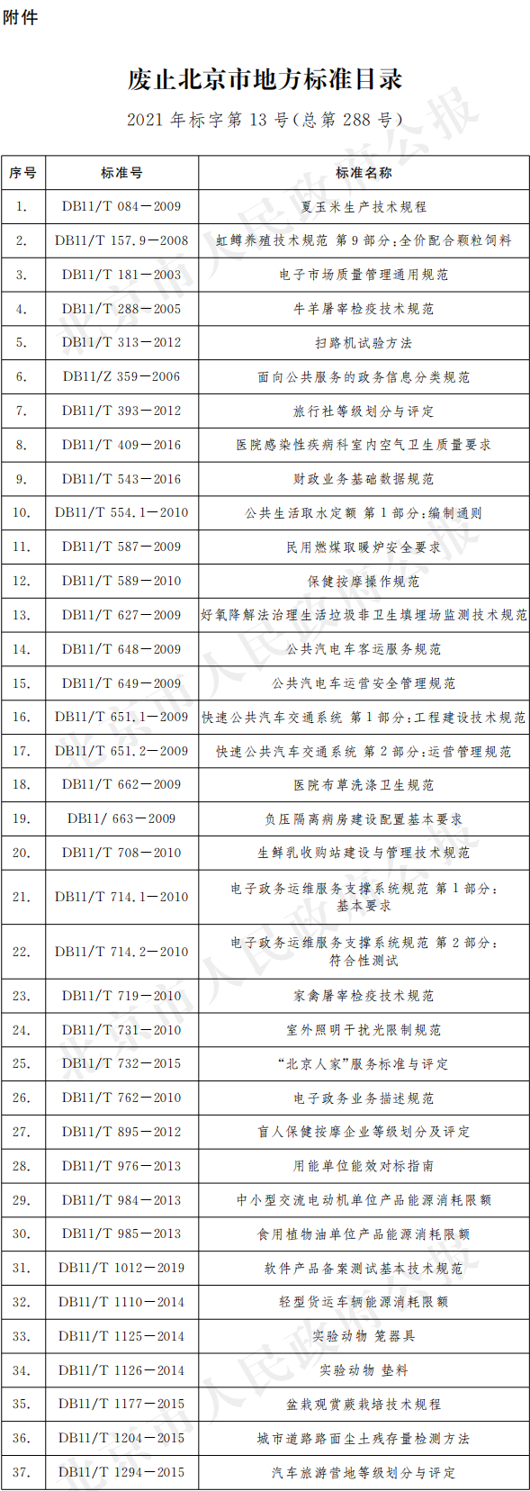 廢止北京市地方標準目錄2021年標字第13號(總第288號).png