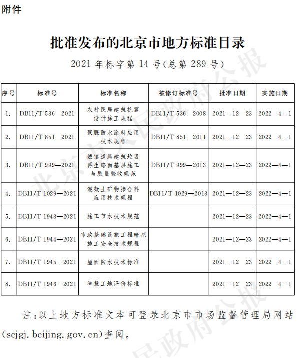 批准發佈的北京市地方標準目錄2021年標字第14號(總第289號).png