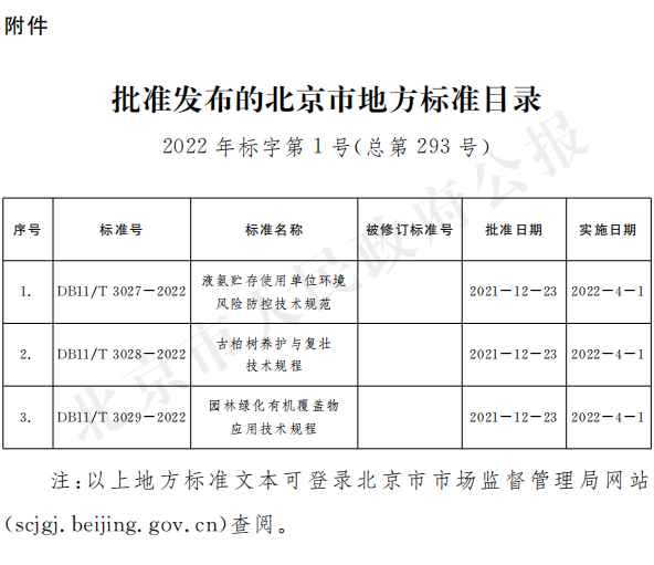 批准發佈的北京市地方標準目錄2022年標字第1號(總第293號).png