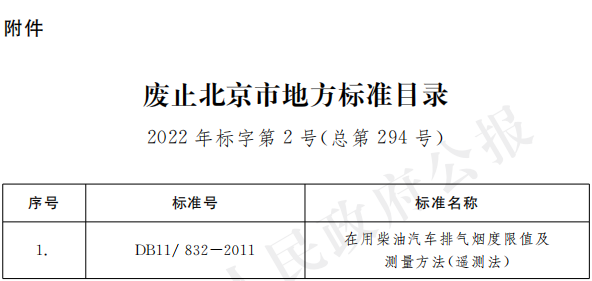 廢止北京市地方標準目錄2022年標字第2號(總第294號).png