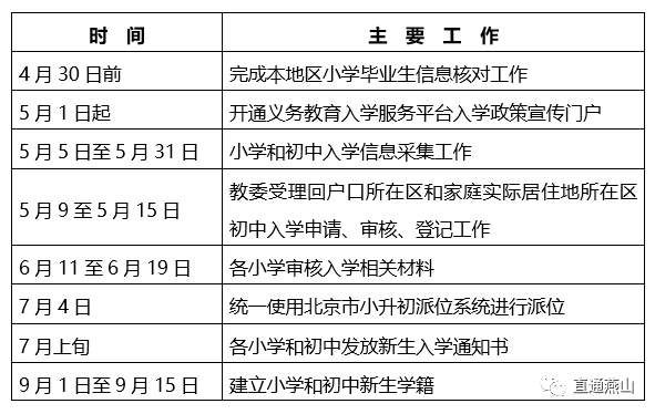 2022年燕山地區義務教育階段入學工作時間安排.png