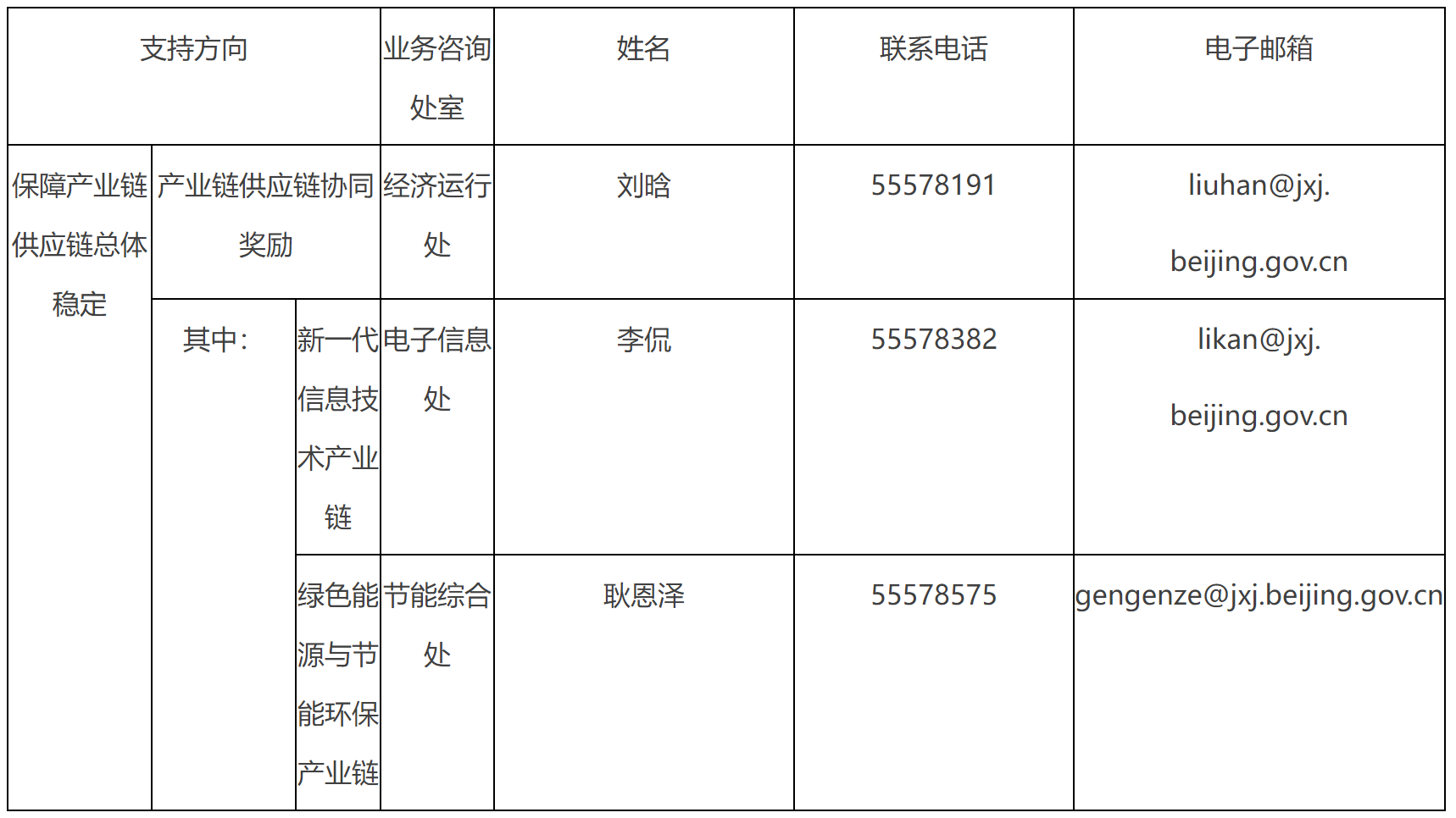 新增領域聯繫方式