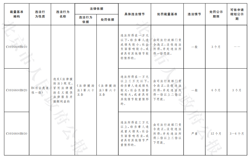 北京市司法行政領域行政處罰裁量基準及公示期限目錄（法律援助類）（試行）