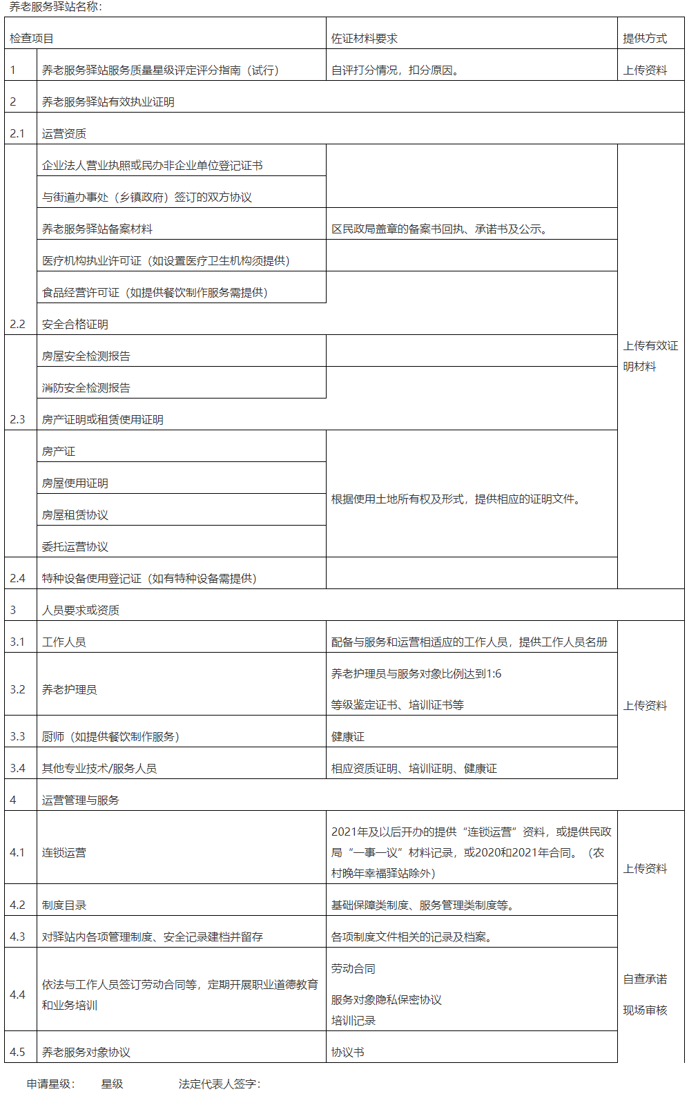 北京市社区养老服务驿站服务质量星级评定资格条件表
