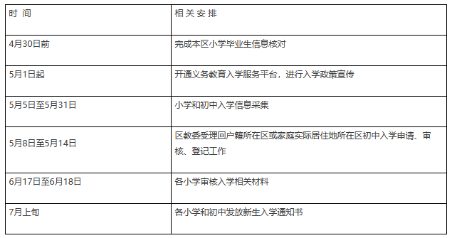 北京市密雲區2023年義務教育階段入學工作時間安排表