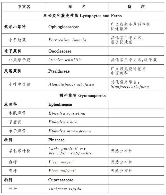 北京市重點保護野生植物名錄