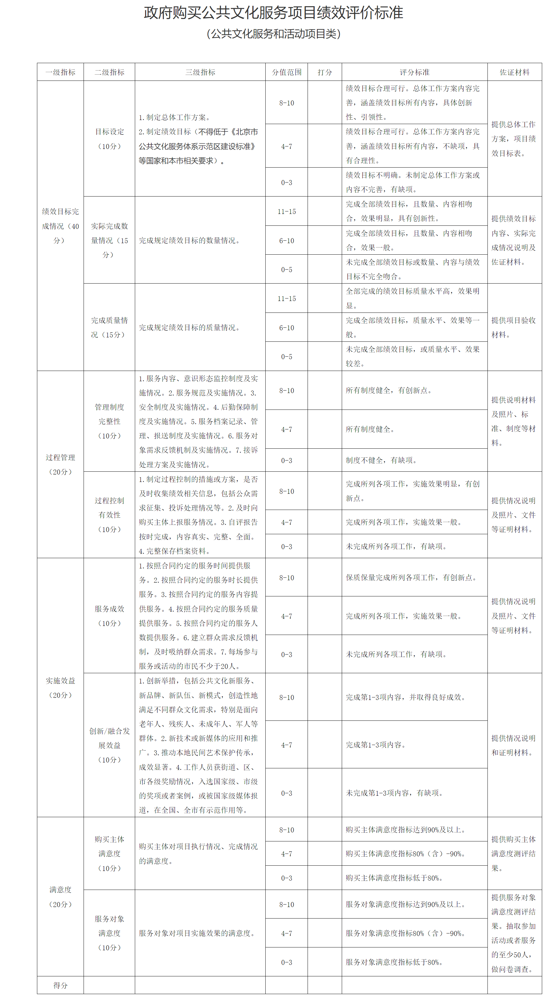 政府購買公共文化服務項目績效評價標準