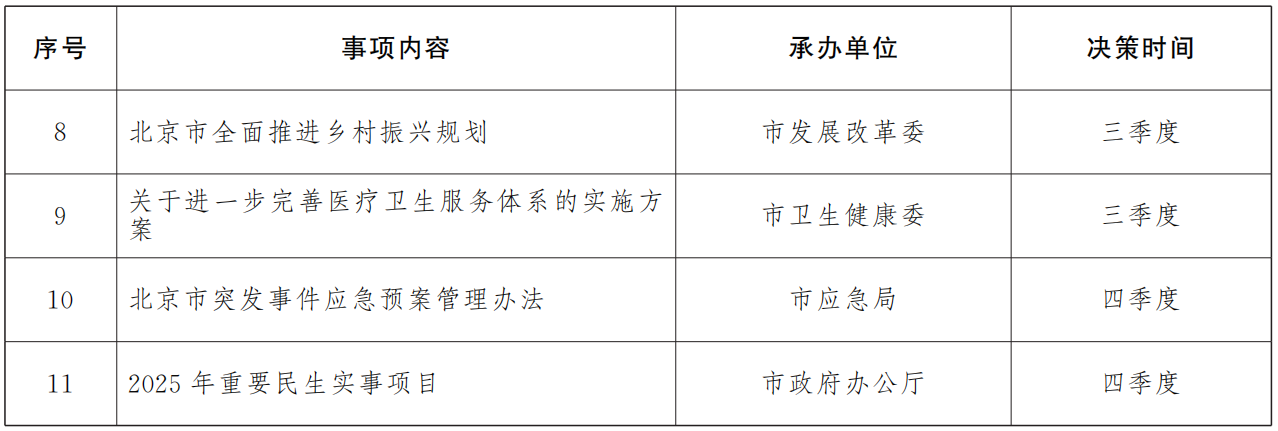 2024年市政府重大行政決策事項目錄（共11項）