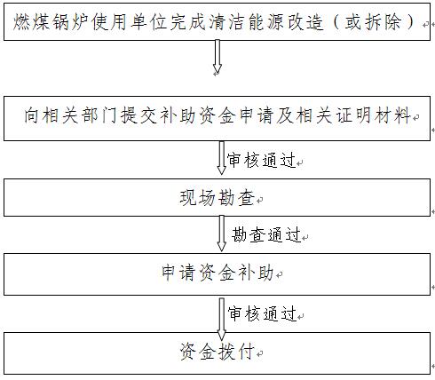 鍋爐部件制造許可證_鍋爐制造政策_湖州煒業(yè)鍋爐容器制造有限公司