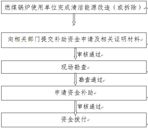 锅炉部件制造许可证_锅炉制造政策_湖州炜业锅炉容器制造有限公司