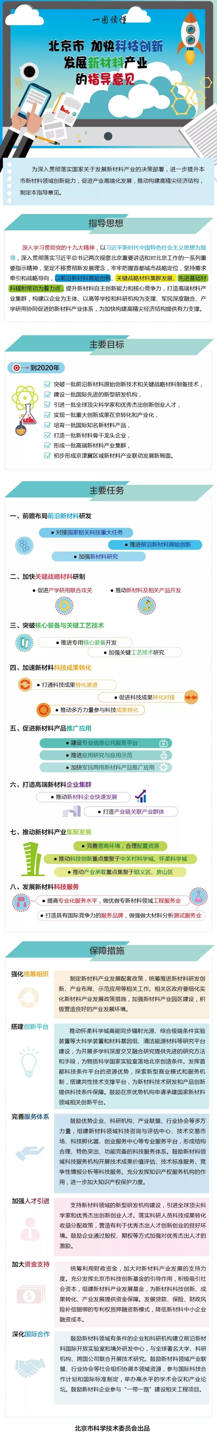 《北京市加快科技创新发展新材料产业的指导意见》.jpg