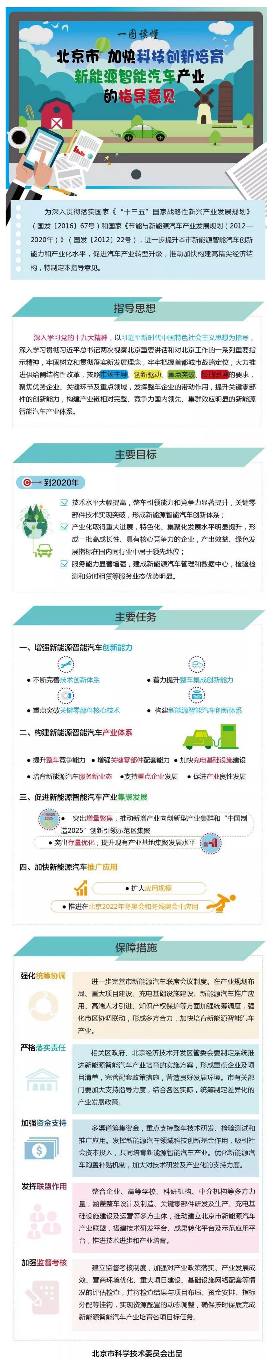 一图看懂《北京市加快科技创新培育新能源智能汽车产业的指导意见》.jpg