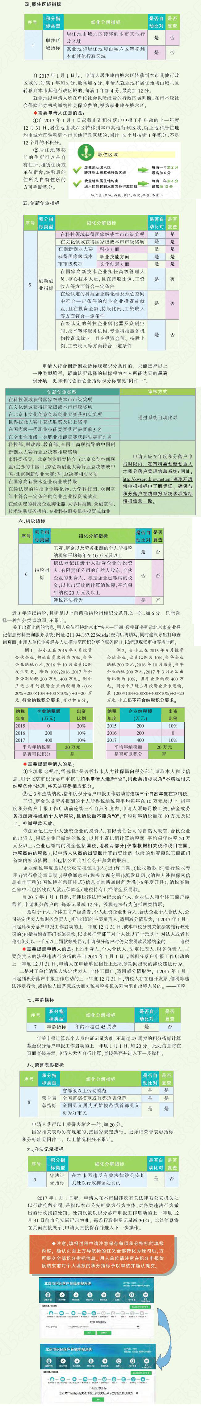 分步详解北京市积分落户分数构成2.jpg