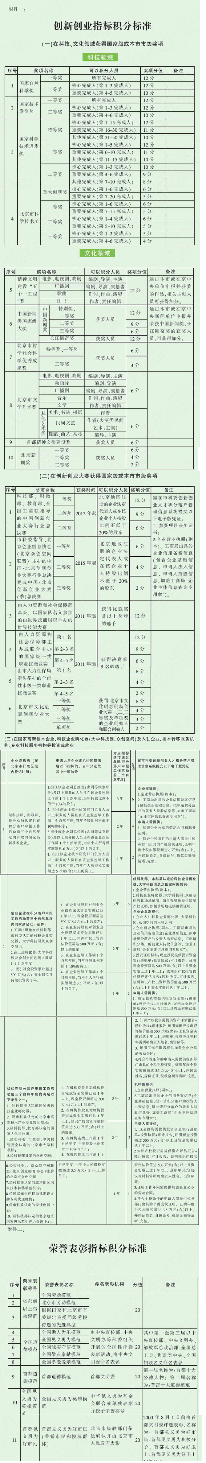 分步详解北京市积分落户分数构成3.jpg