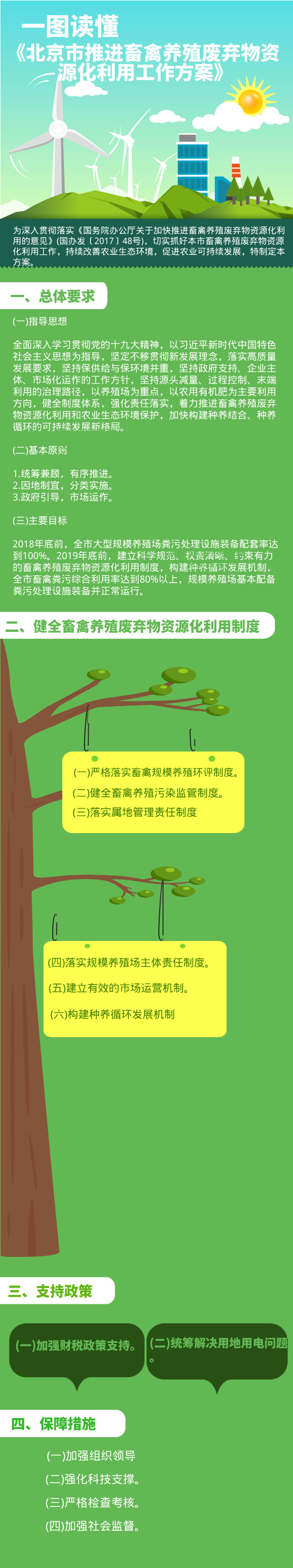 北京市人民政府辦公廳關於印發《北京市推進畜禽養殖廢棄物資源化利用工作方案》的通知.png