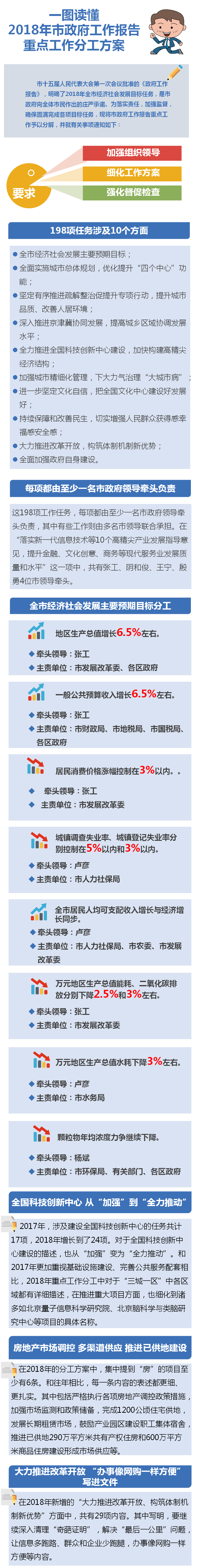 北京市人民政府關於印發2018年市政府工作報告重點工作分工方案的通知.png