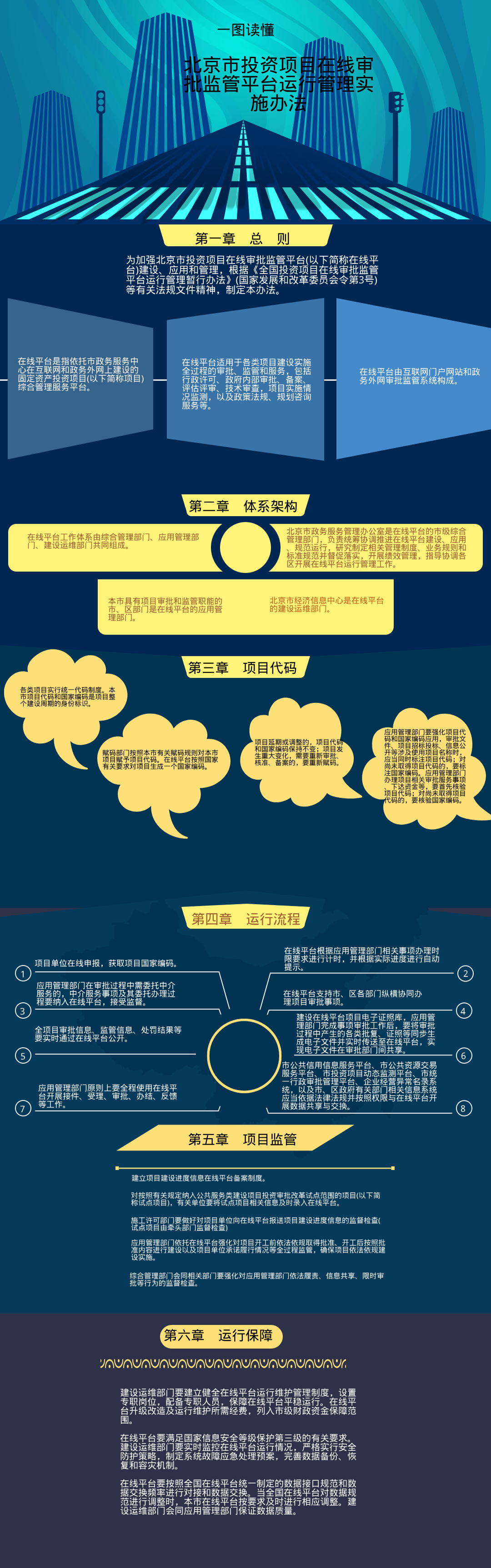 北京市投資項目線上審批監管平臺運作管理實施辦法.png