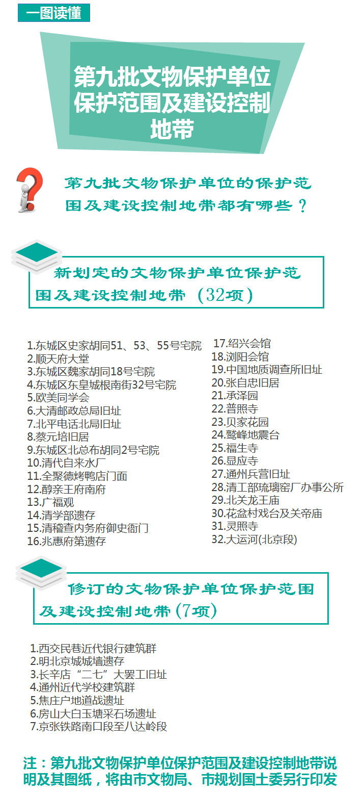 北京市人民政府关于公布第九批文物保护单位保护范围及建设控制地带的通知.png