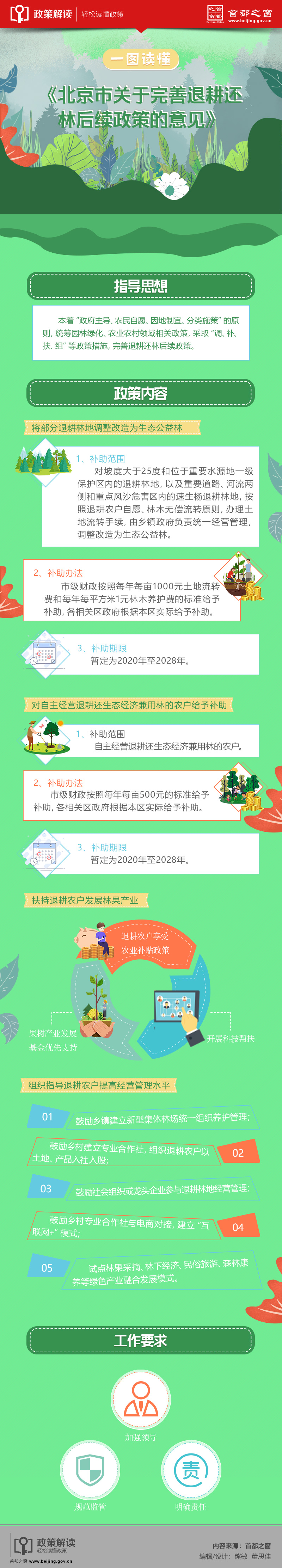 一图读懂--北京市关于完善退耕还林后续政策的意见-001.jpg