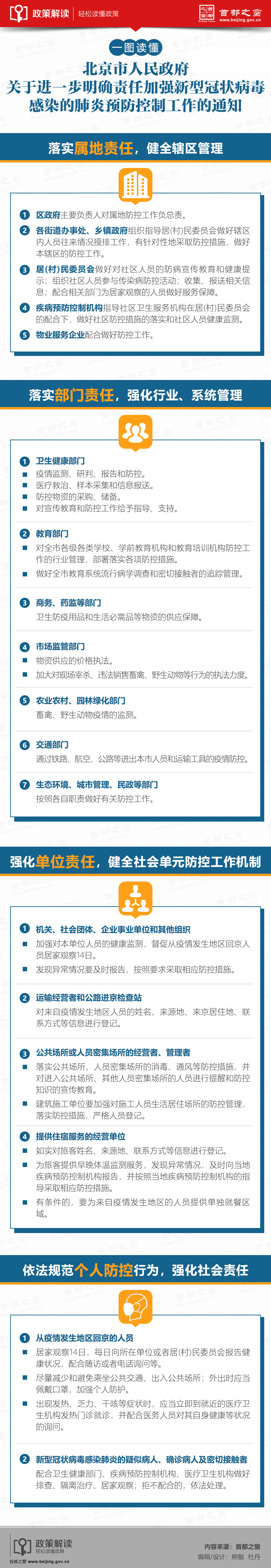一图读懂  北京市人民政府关于进一步明确责任加强新型冠状病毒感染的肺炎.jpg