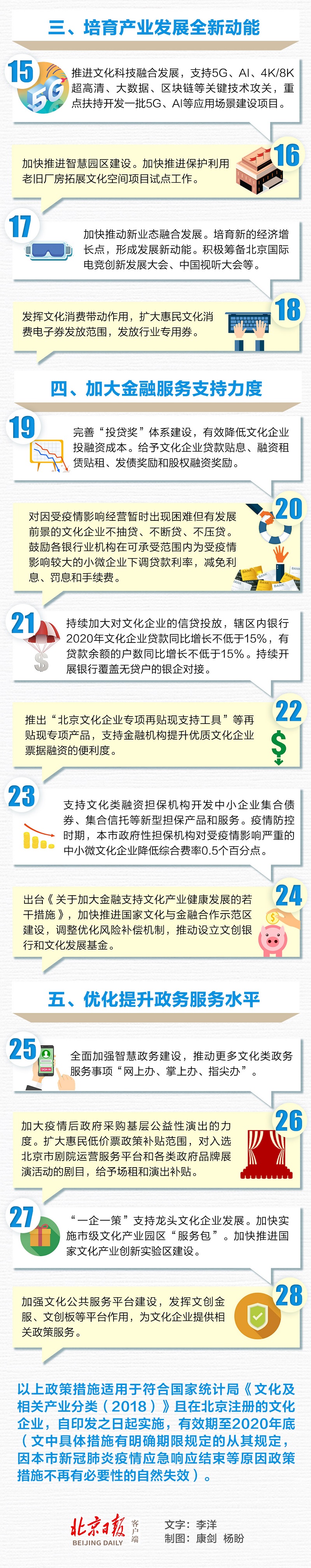 图解：北京28条举措为疫情下的文化企业解燃眉之急-2.jpg
