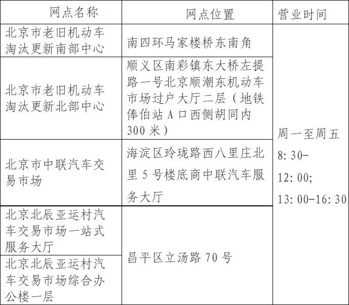 附件3：老旧机动车淘汰更新办理点.jpg