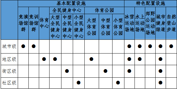 解读《北京市体育设施专项规划(2018年—20完美体育35年)