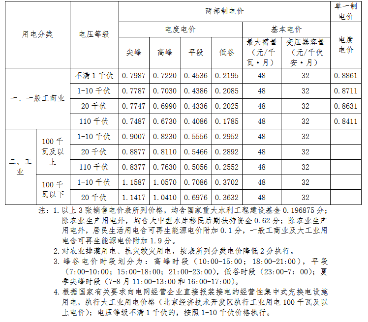 北京经济技术开发区销售电价表