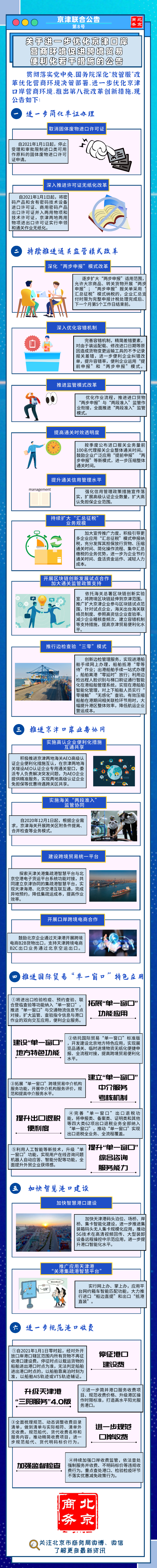 一圖懂：關於進一步優化京津口岸營商環境促進跨境貿易便利化若干措施的公告