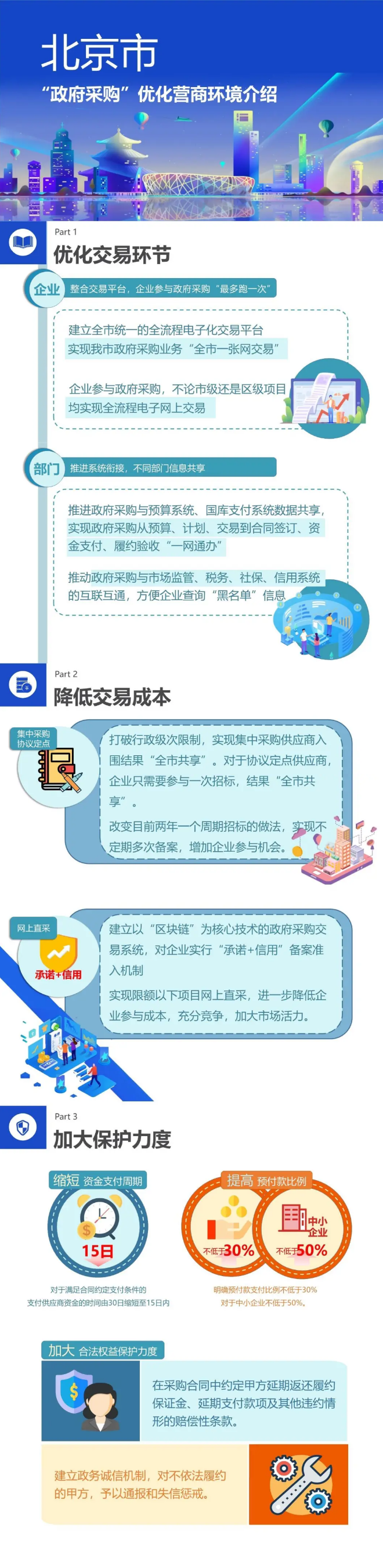 一圖讀懂：北京市“政府採購”優化營商環境改革4.0版.png