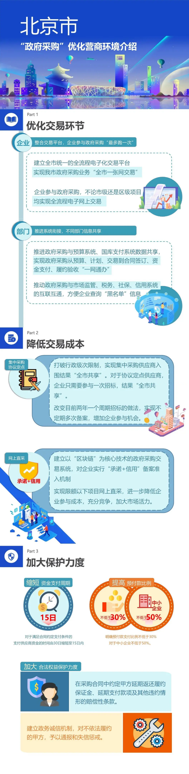 一图读懂：北京市“政府采购”优化营商环境改革4.0版.png