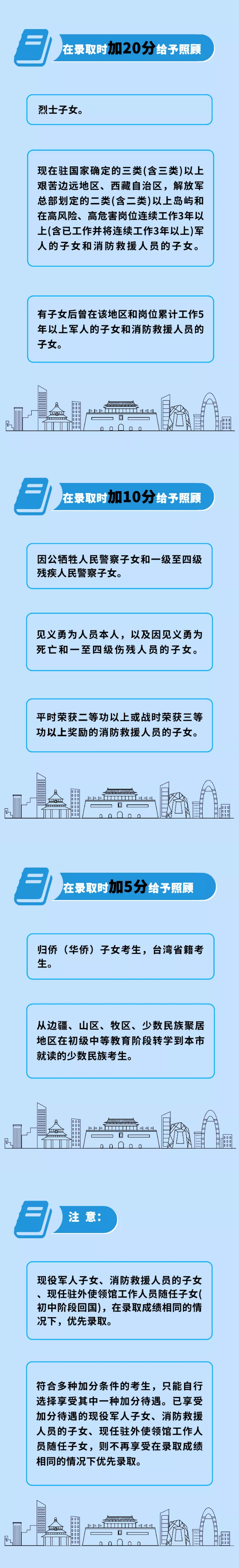 图解：北京市2021年中招加分细则.png